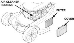 Honda Lawn Mower Air filter illustration indicating the air cleaner housing, filter, and cover
