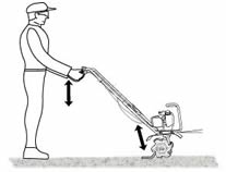 Diagram of a man showing how to use the Honda Tiller handlebars properly