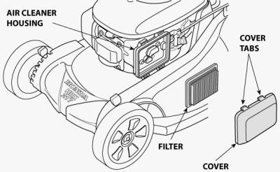 Illustration of a Honda Lawn Mower Air Cleaner parts such as air cleaner housing, filter, cover and cover tabs