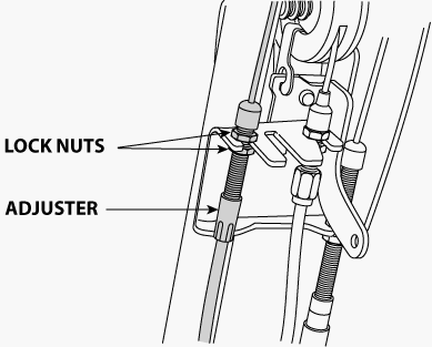 Illustration of Honda Lawn Mower Blade Control highlighting lock nuts and adjuster